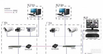 清溪安防監控系統工程 一站式上門安裝與維修服務