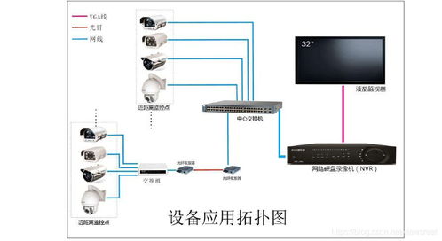 IP網絡監控與模擬攝像頭的優劣對比 全面解析安防監控系統的選擇