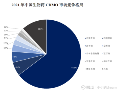 榮昌生物下的蛋--CDMO邁百瑞
