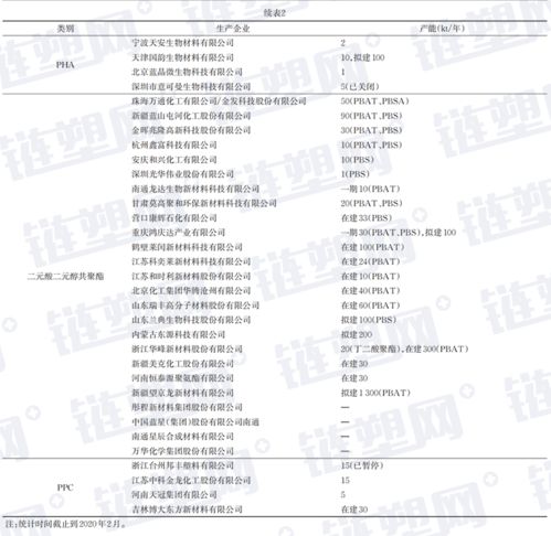 生物降解塑料品類及其技術解析 生物基與石化基的差異與研發(fā)進展