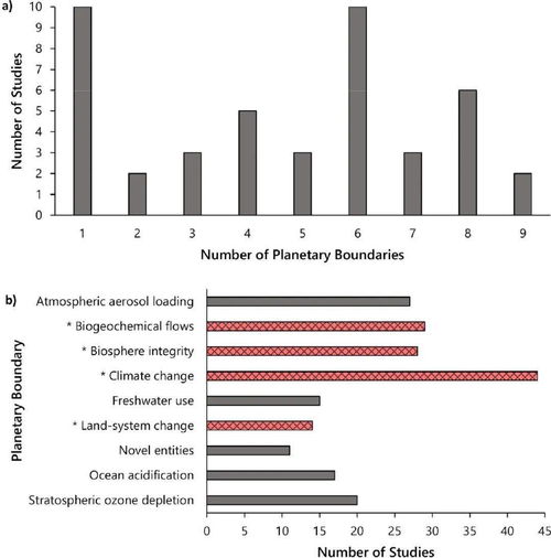 生物塑料與石油基塑料的環(huán)境績效比較研究綜述——基于生物化工產(chǎn)品技術研發(fā)視角